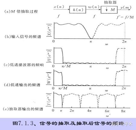 賊詳細的8psk調製與解調詳細過程