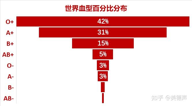 血型和人的健康息息相关吗 (血型和人的健康有关吗)