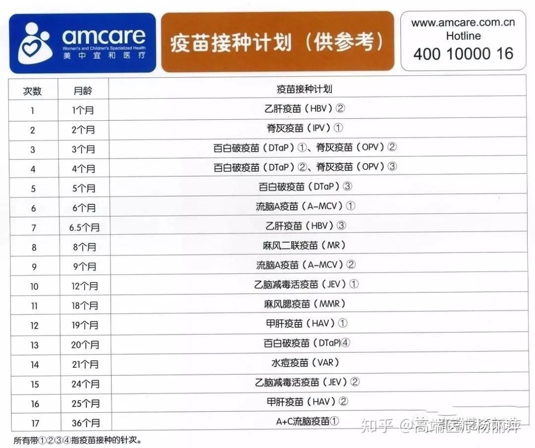 高端私立医院宝宝疫苗套餐详情 - 知乎