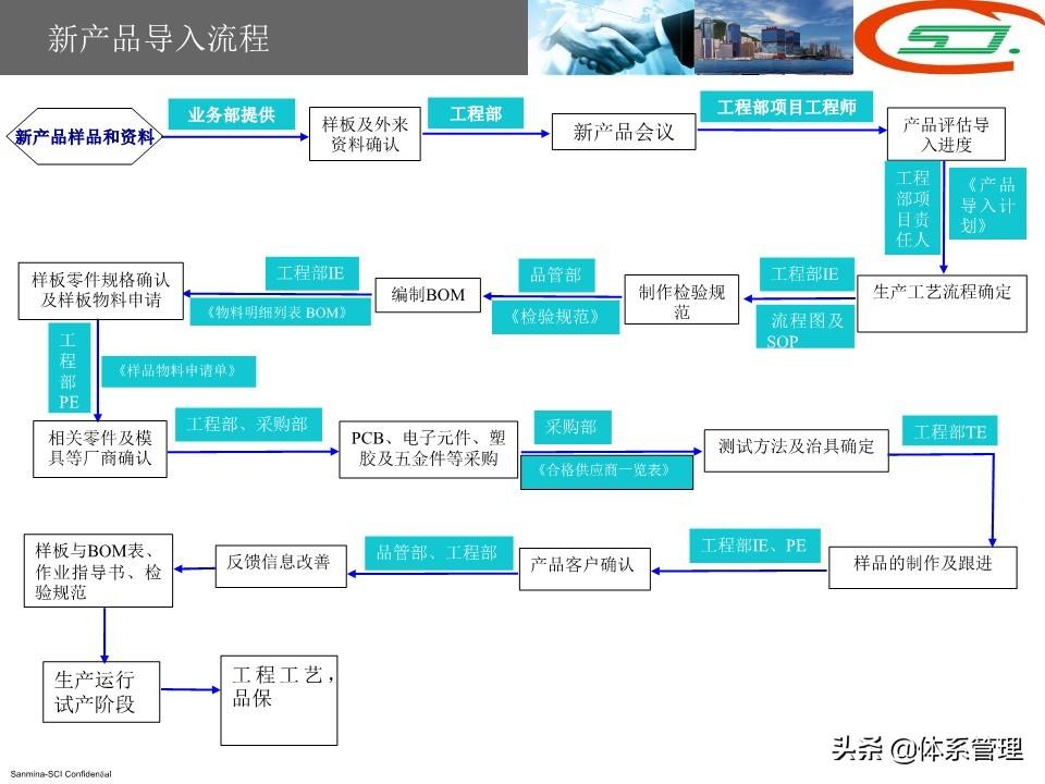 PCB抄板业亟待跨界创新求生存