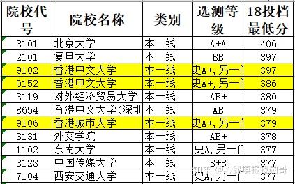 鄂州职业大学分数线_鄂州职业大学录取位次_鄂州职业大学最低投档线