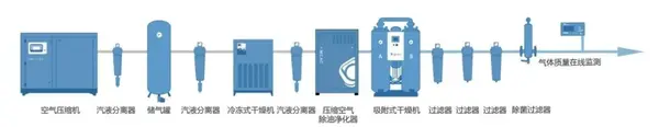 氣動球閥壓縮空氣量_氣動v型調節球閥_氣動半偏心球閥