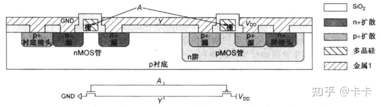 CMOS反相器1 - 电路结构和工作原理 - 知乎