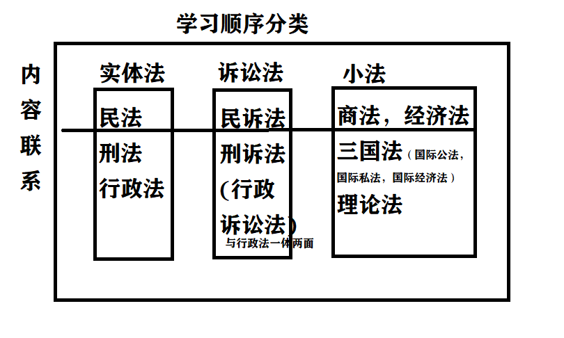 司考民诉常考点(民诉司考真题及解析)