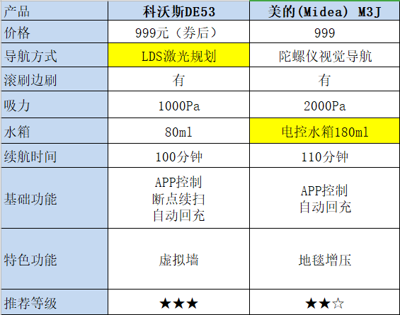 东海探锐电话机器人价格(combo挪车机器人价格)