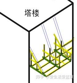 高位大悬挑钢结构施工技术 - 知乎