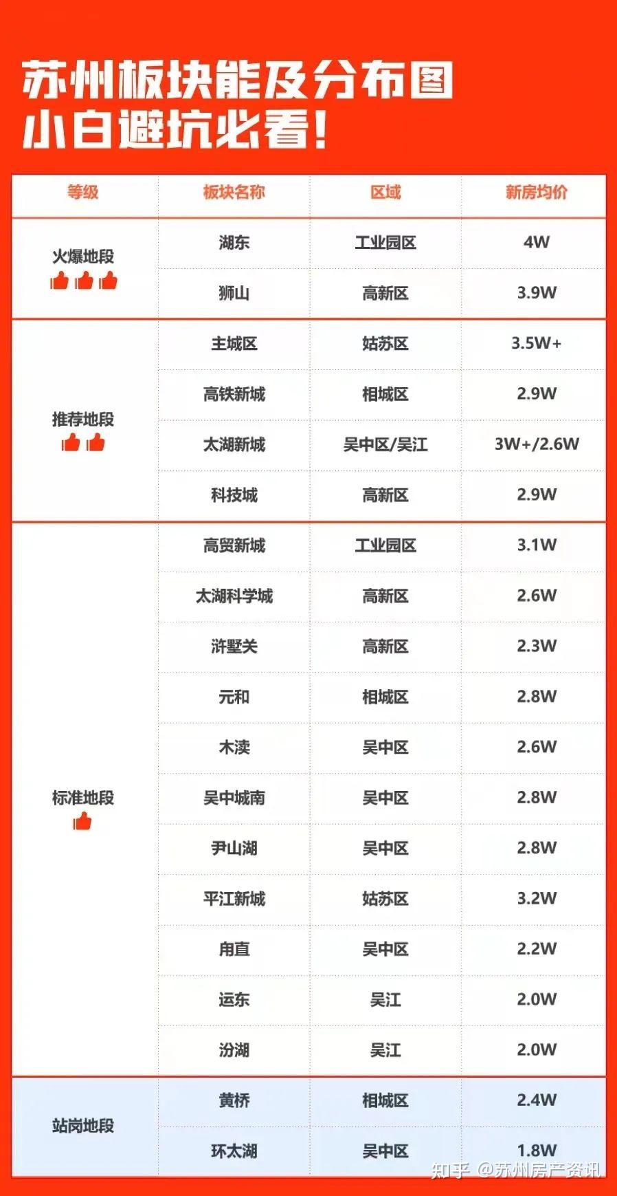 准备在苏州买房的,这些建议很实用! - 知乎