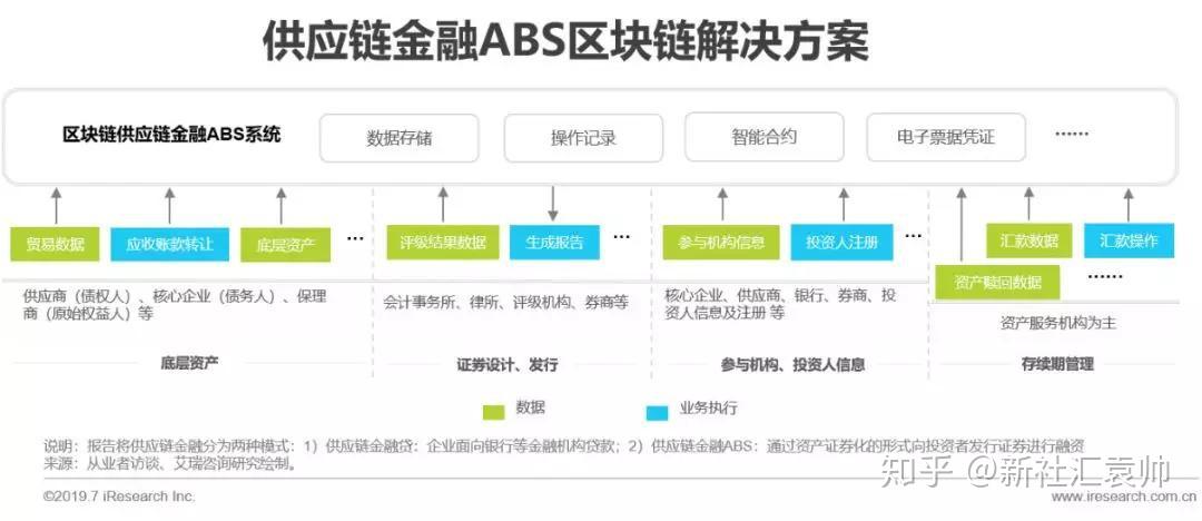 区块链高校战略_高等学校区块链技术创新行动计划