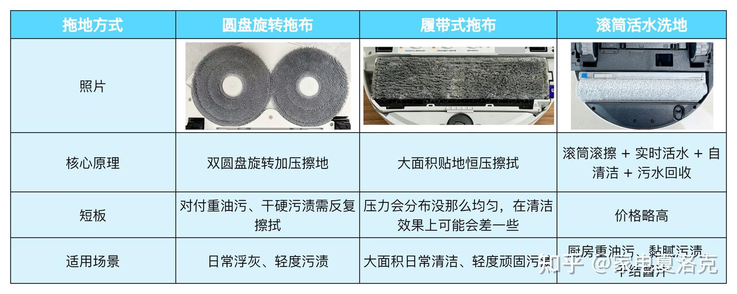 2026 年扫地机器人怎么选不踩雷?有必要买最新款吗?实测科沃斯 T90 PRO:新一代扫地机到底强在哪?