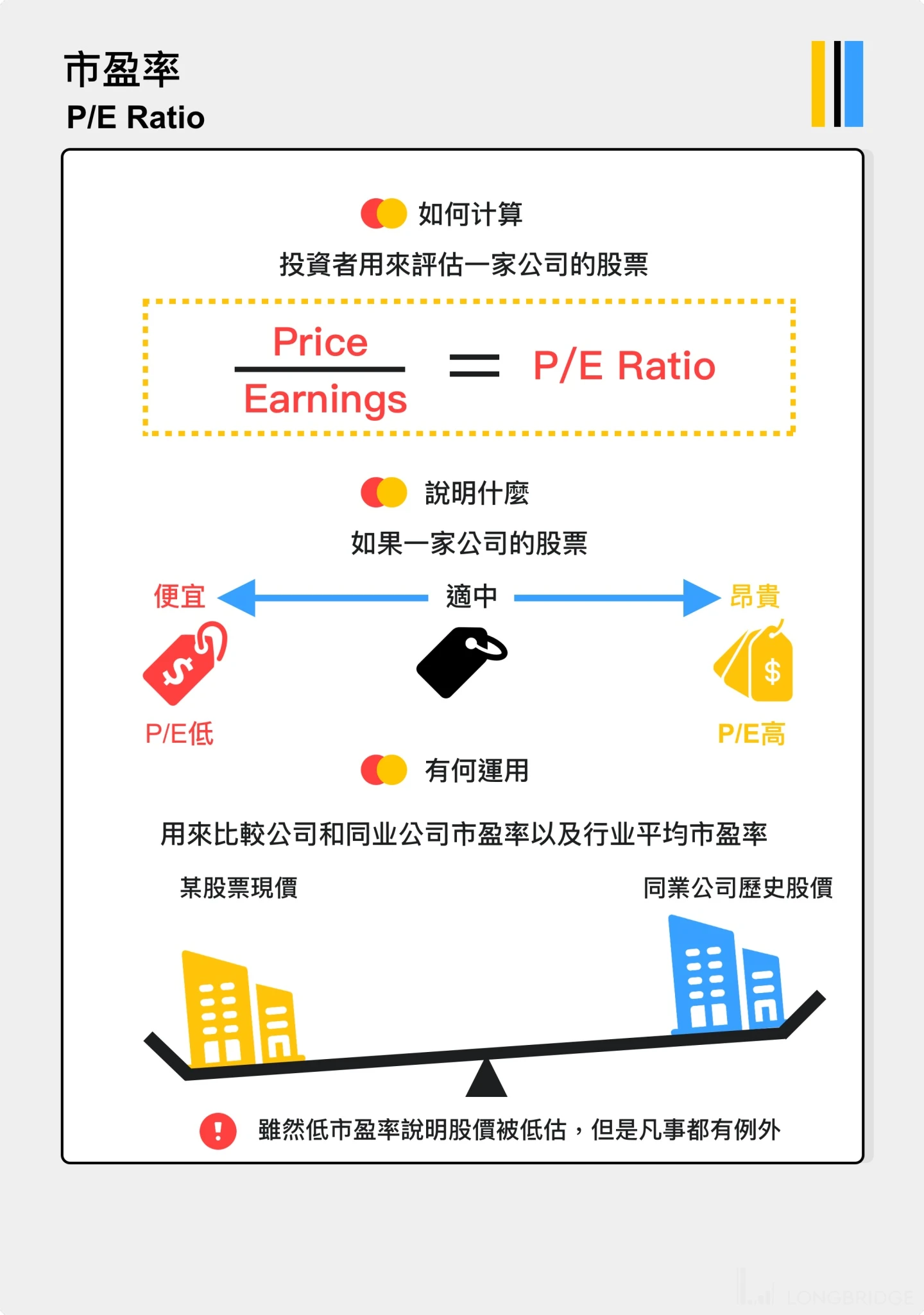 简单解释下什么是市盈率？ - 知乎