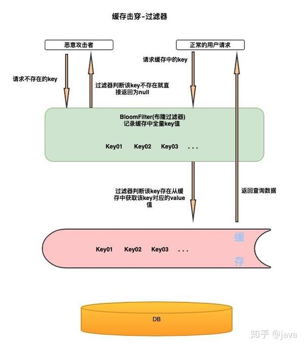 存储缓存只保护写缓存吗  第1张