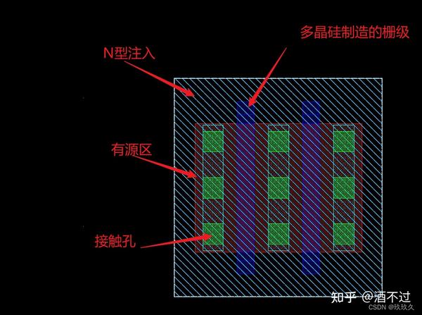 (七)反相器的版图绘制、DRC、LVS、PEX、后仿真笔记-----基于B站chris老师教学 - 知乎