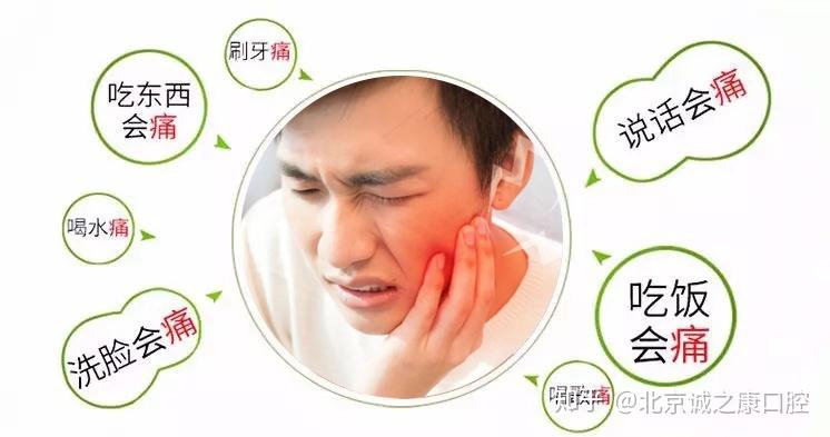 牙疼是什么原因怎么治疗