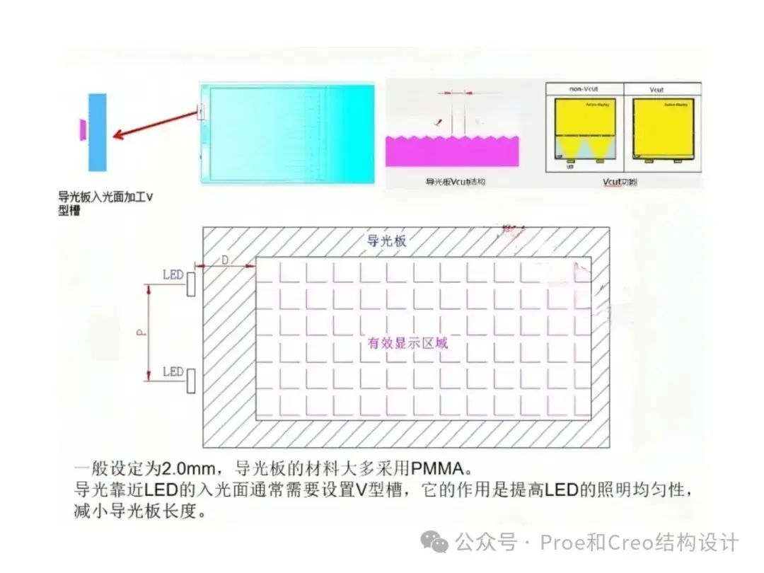 导光板、导光片结构设计 - 知乎