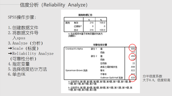 调研工厂收藏级spss信效度分析实操版，全是干货！ - 知乎