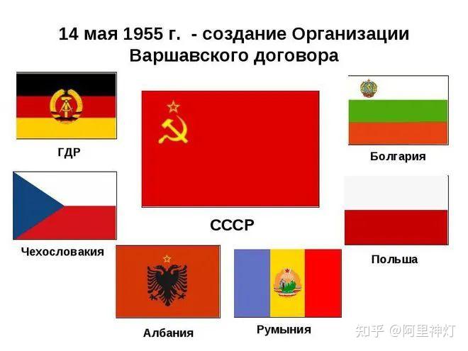 Организация варшавского договора презентация