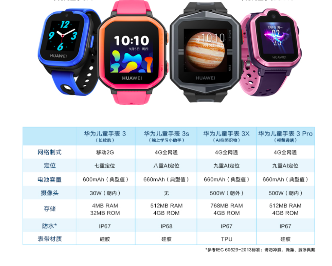 儿童智能手表哪种牌子比较好 儿童智能手表电话价格