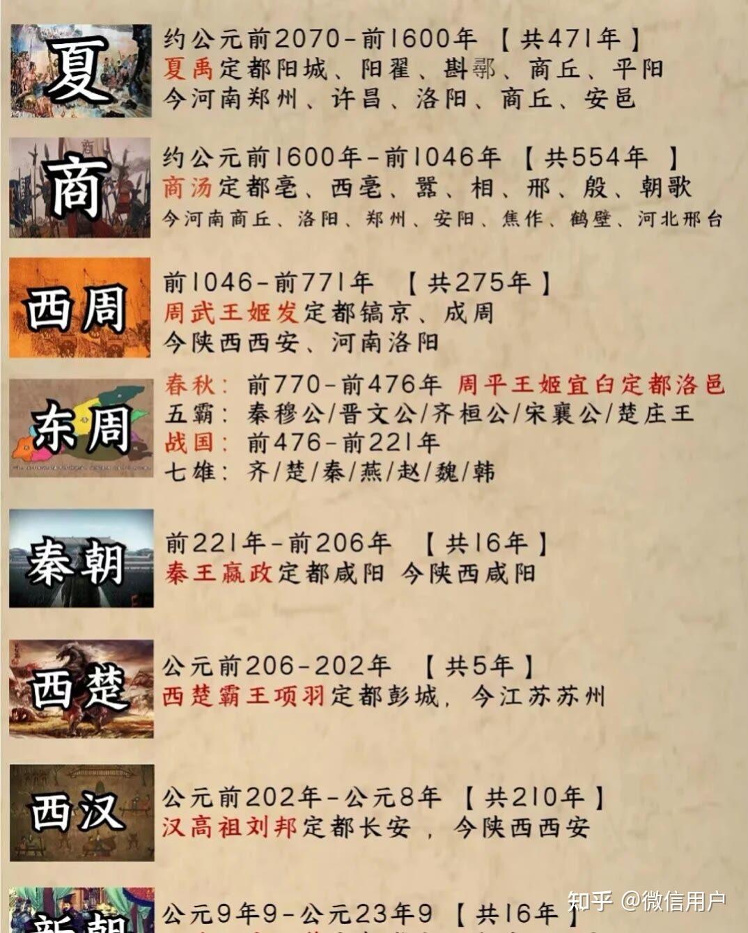 中国朝代顺序表口诀 - 知乎