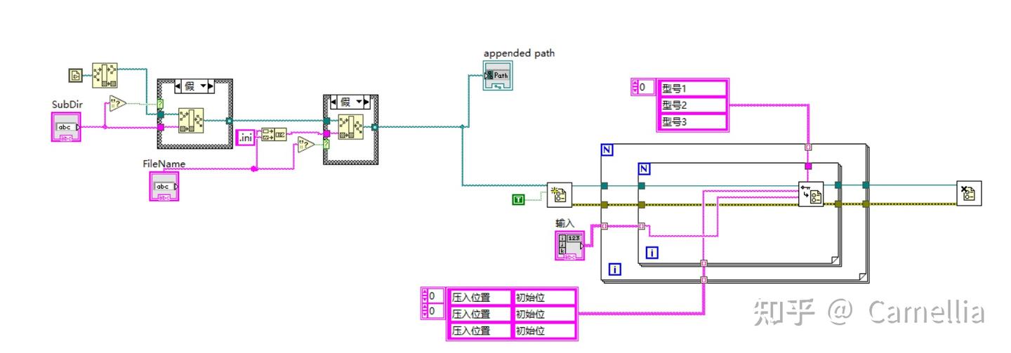 Labview在指定路径下生成.ini配置文件 - 知乎