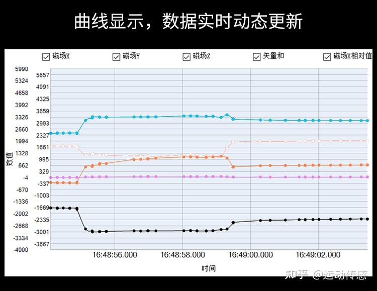  Rtk差分定位精度_rtk差分齡期范圍