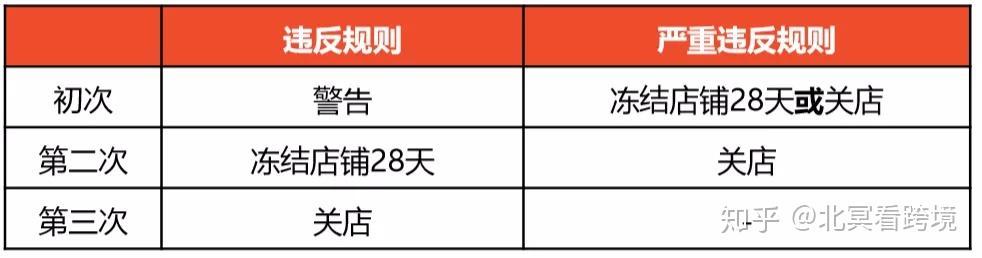 越南shopee在哪刷单-shopee越南国内卖家怎么发货