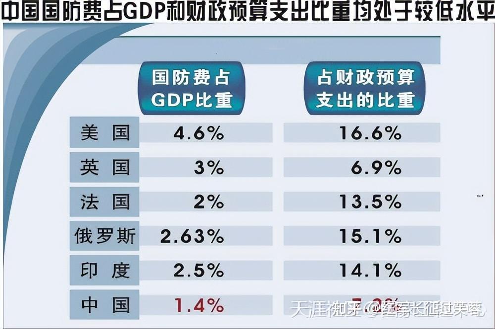 5日,中国财政部在发布的政府预算草案报告中表示,今年国防费预算约为