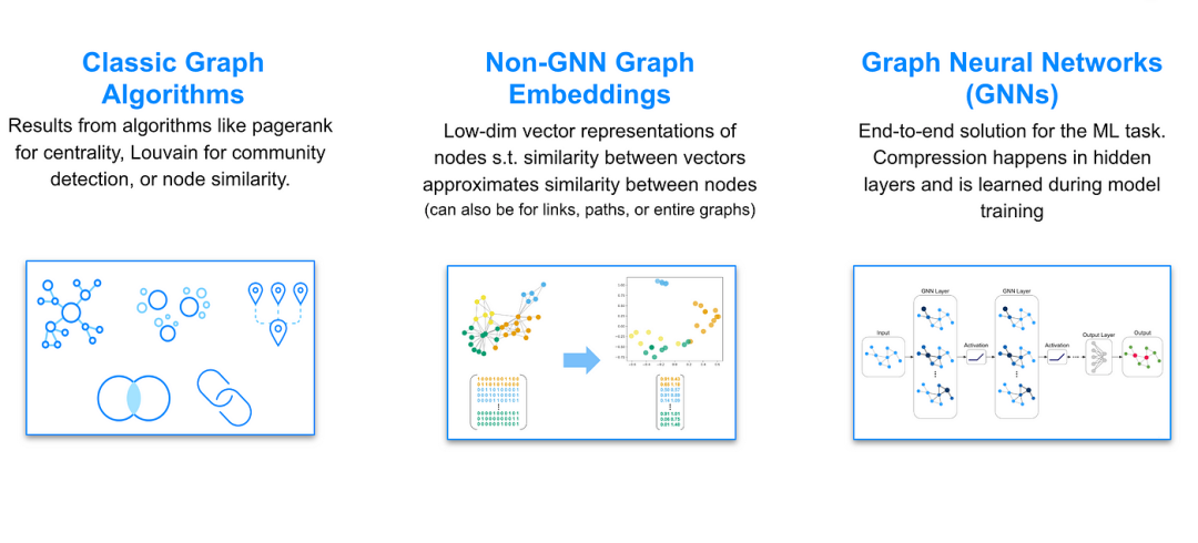 图机器学习的概述(GML) - 知乎