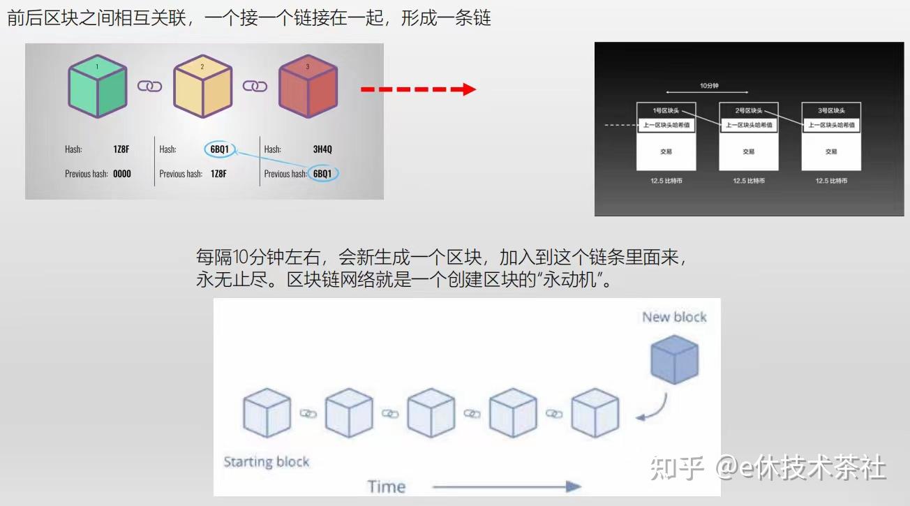 区块链技术核心篇之一：比特币区块链起源及原理- 知乎