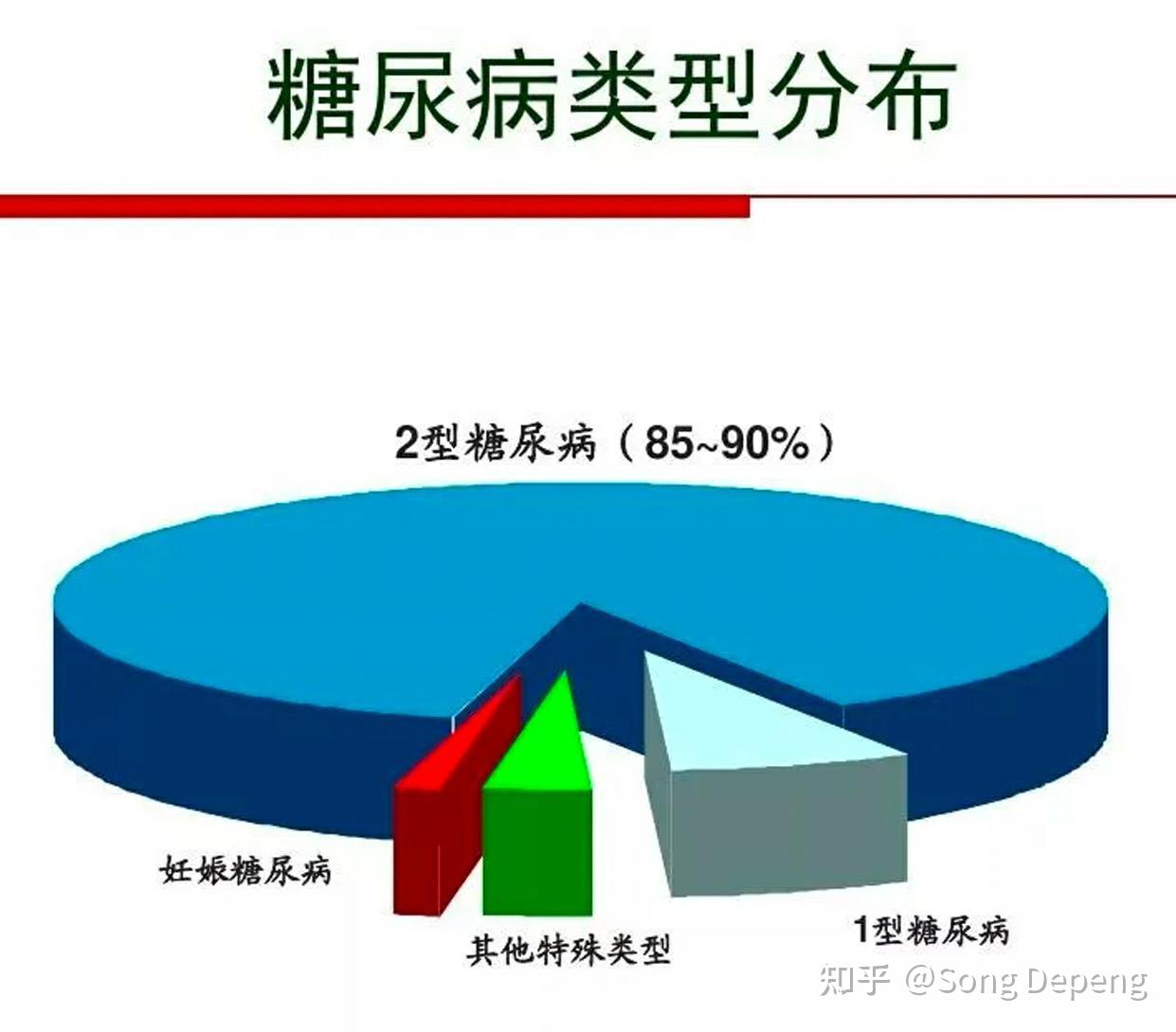 糖尿病常识与误区