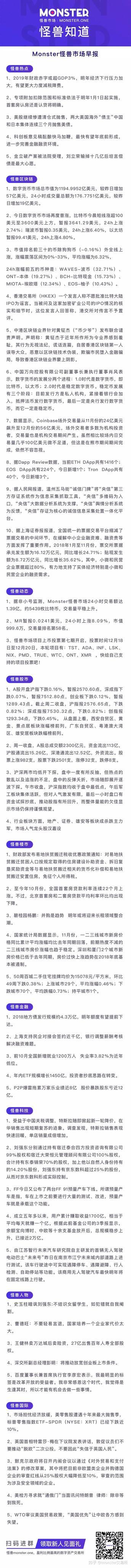 怪兽金融早报 18 12 19 数字货币继续上涨 A股持续下跌 价值底凸显 知乎