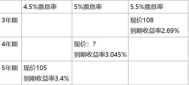 债券价格 - 知乎