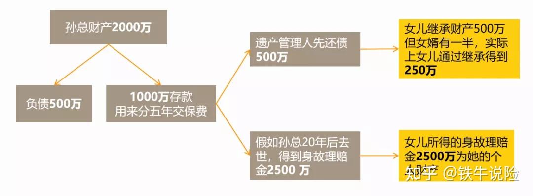 【遗产管理人制度】是什么?对于遗产继承有什么影响?