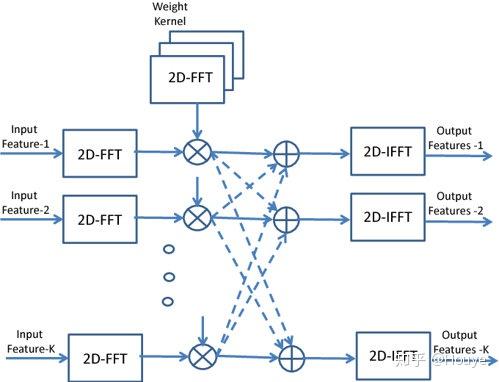 从图(Graph)到图卷积(Graph Convolution): 漫谈图神经网络 (二) - 知乎