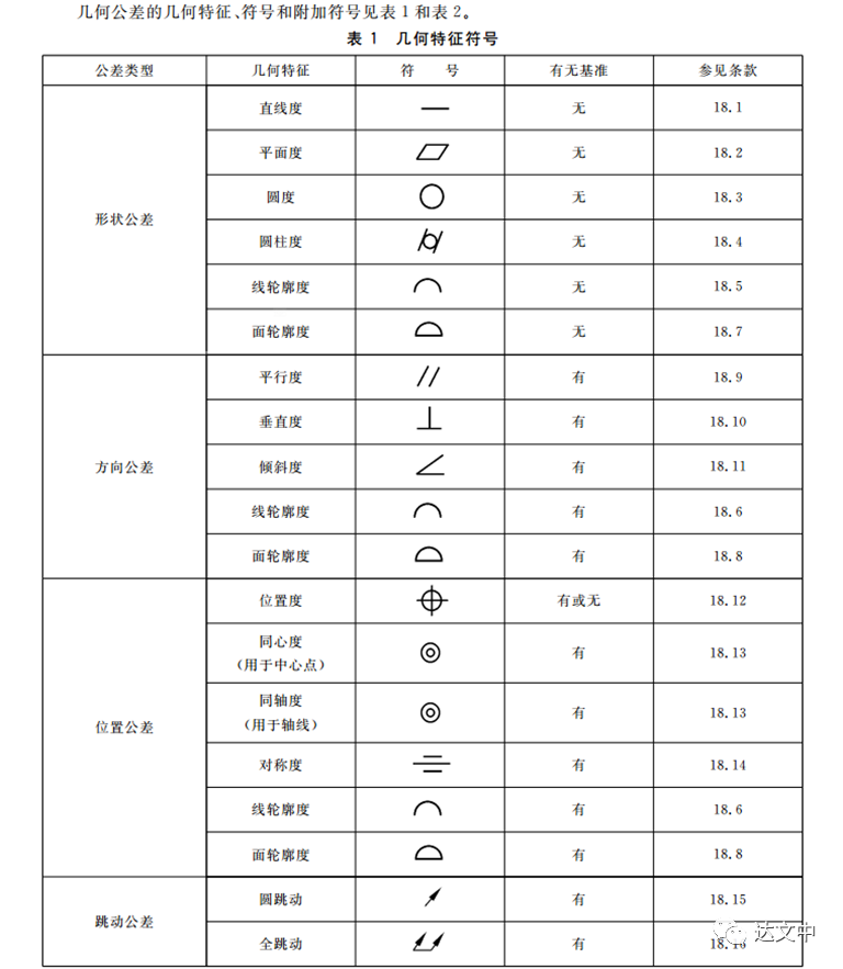 形位公差等级表图片