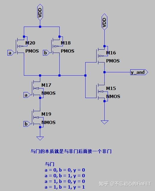 实验6 CMOS组合逻辑门的设计 - 知乎
