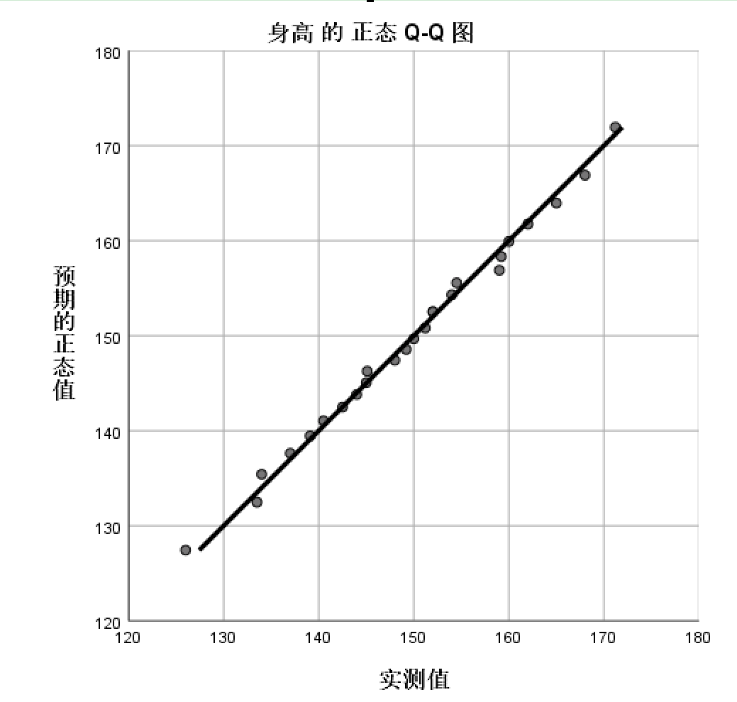 spss第三讲正态分布怎么检验看这篇文章就够了