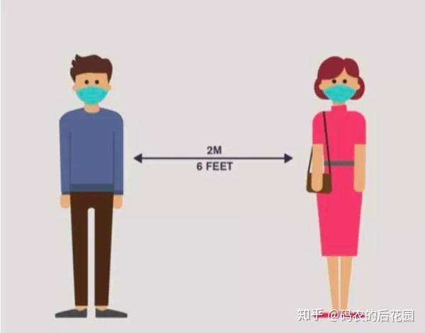 opencv yolov3算法实现社交距离安全检测讲解和实战(social distance