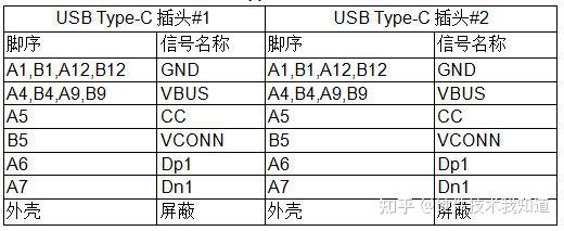 USB2.0、USB3.x、USB4的这些基础知识你知道吗？ - 知乎