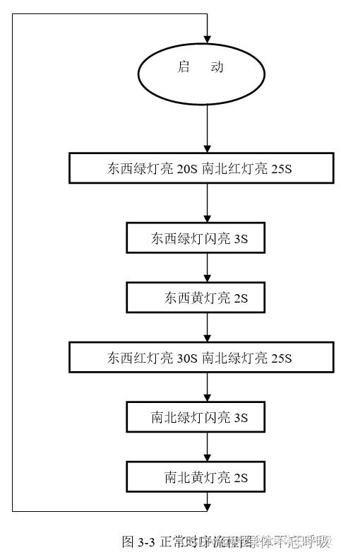 红绿灯plc控制流程图图片