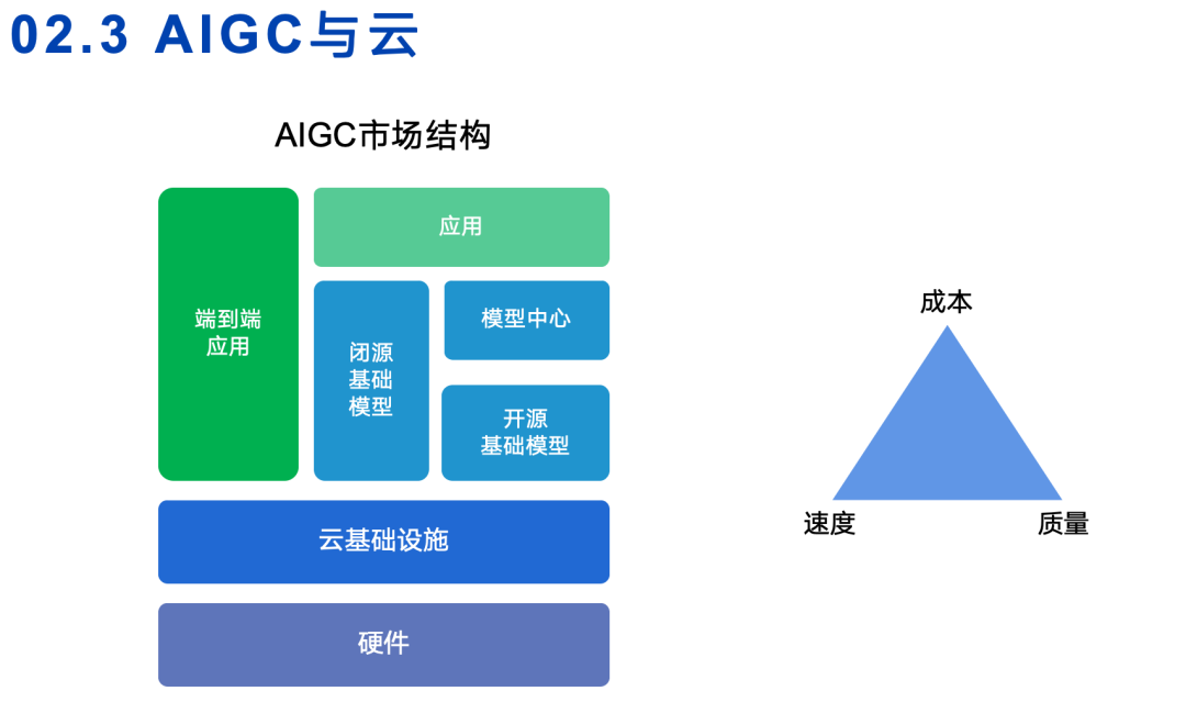 七牛云「gidc·2024」| aigc 视频和应用智能化与ai 边缘算力下沉