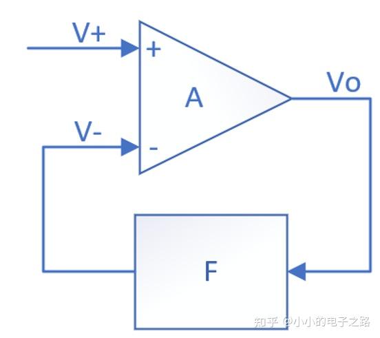 运放（一）-虚短虚断与深度负反馈 - 知乎