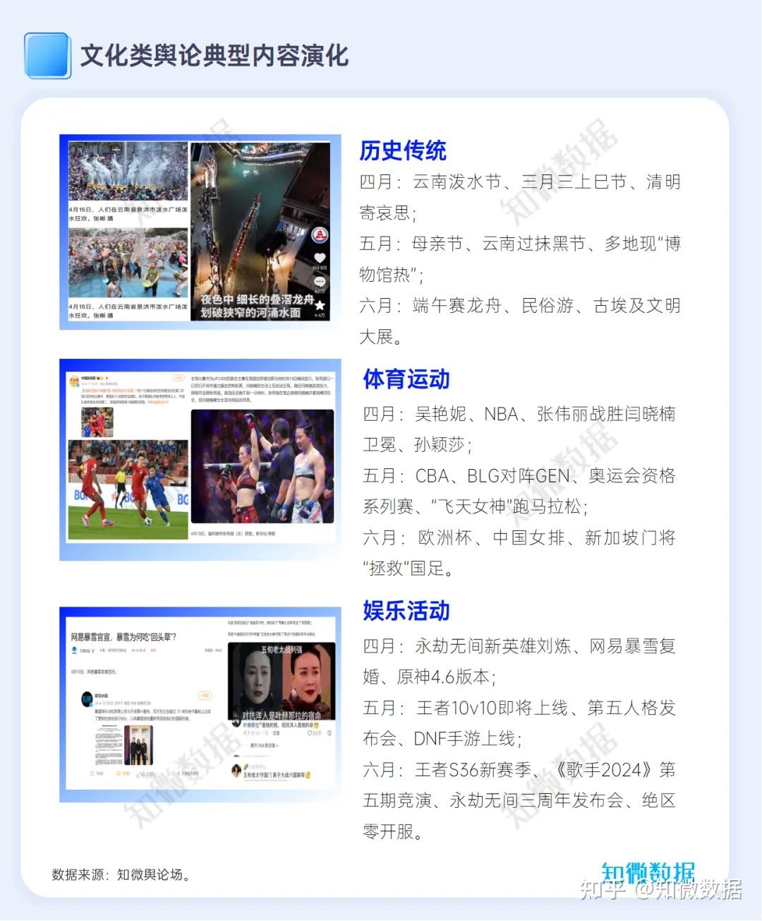 专题研究：舆论场深度洞察报告2024年Q2 | 探舆论场 - 知乎