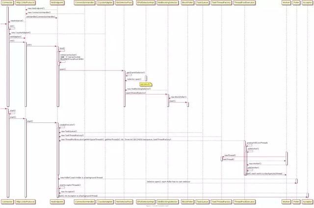6张图说清楚Tomcat原理及请求流程 6张图说清楚Tomcat原理及请求流程