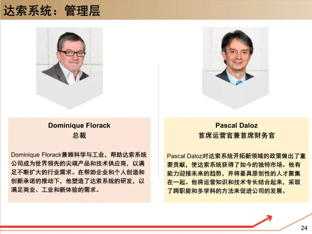 了解达索系统,这190页资料够了! - 知乎