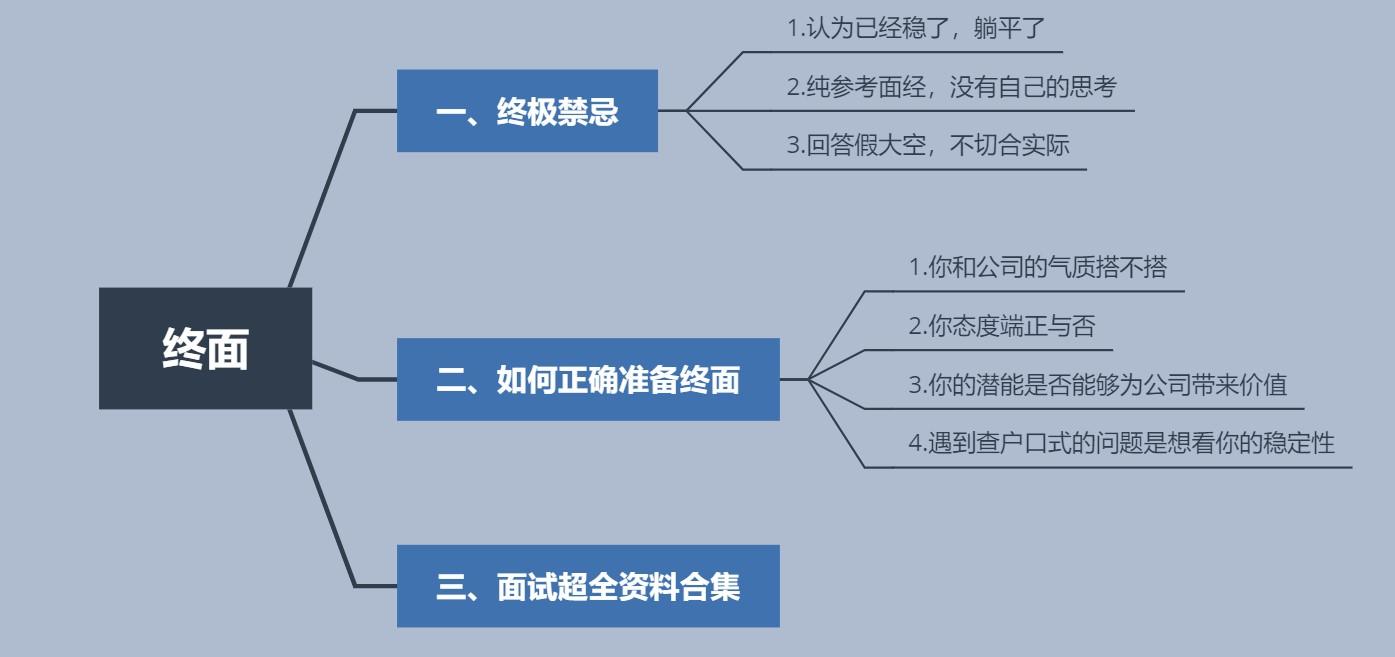 终面被挂的概率大吗？ - 知乎
