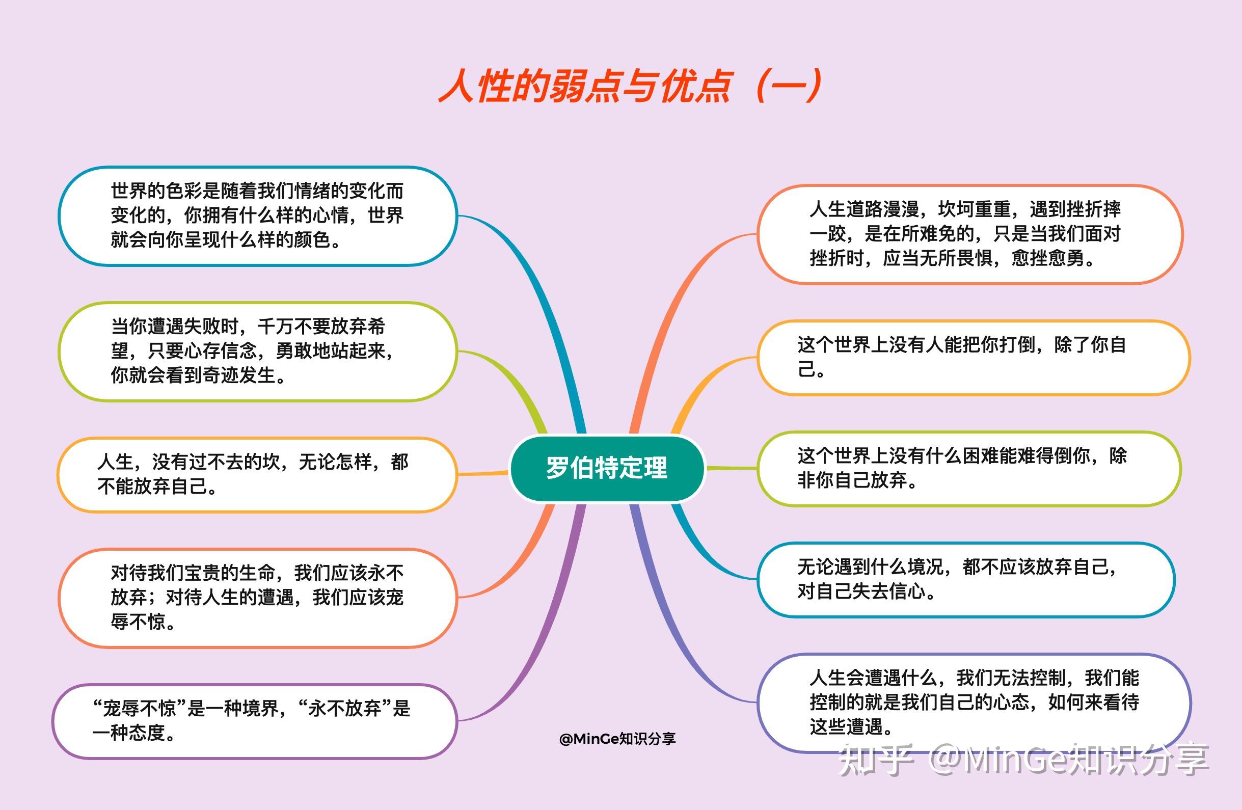 人性的弱点简介图片