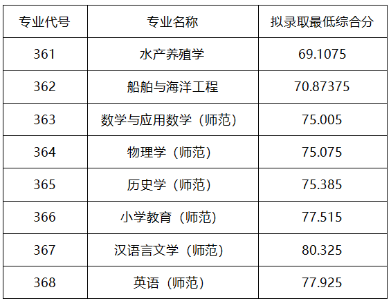 中考学校录取分数湖州_中考录取分数湖州线2024年_湖州中考录取分数线2024