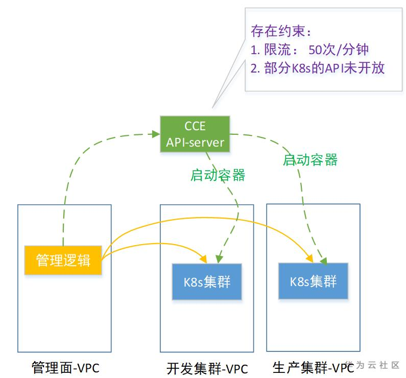 如何花“一点点小钱”突破华为云CCE服务的“防线” 如何花“一点点小钱”突破华为云CCE服务的“防线”