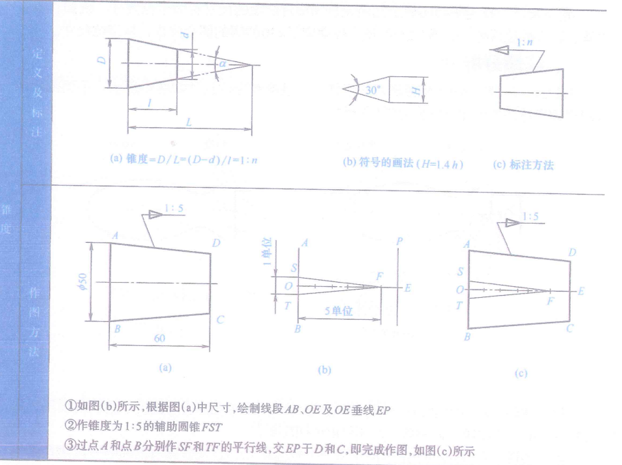 锥度的画法步骤图片