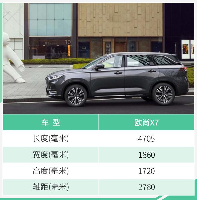 标配led大灯11寸大屏长安欧尚x7配置全面曝光